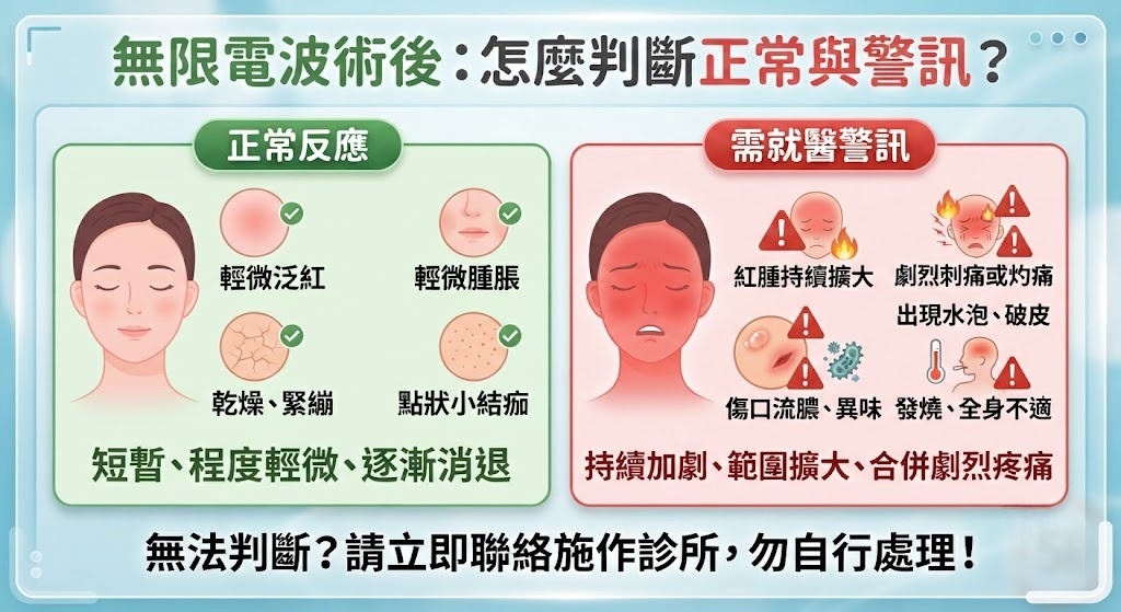 無限電波術後紅腫、刺痛怎麼辦?常見反應、排查流程與就醫警訊