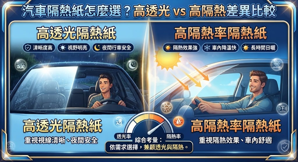 汽車隔熱紙怎麼選?高透光隔熱紙 vs 高隔熱率隔熱紙差異比較