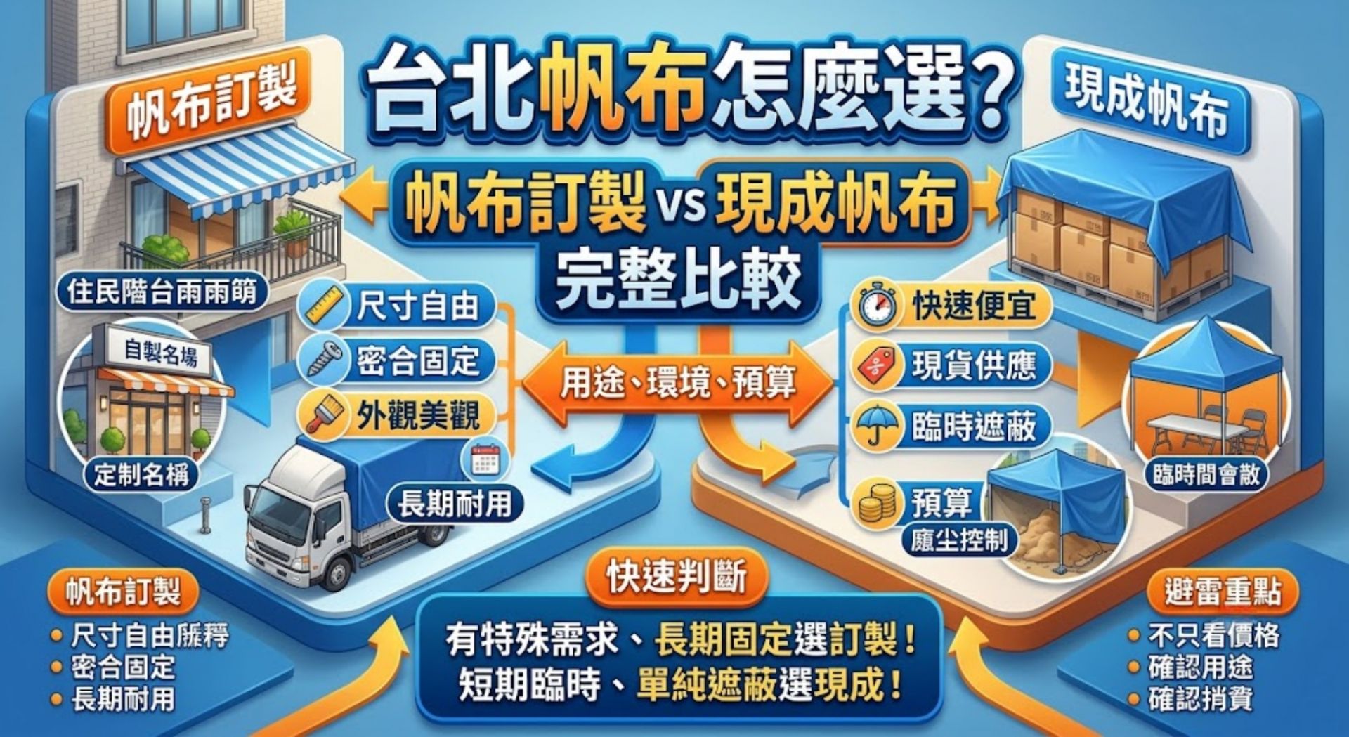 台北帆布怎麼選?帆布訂製 vs 現成帆布完整比較