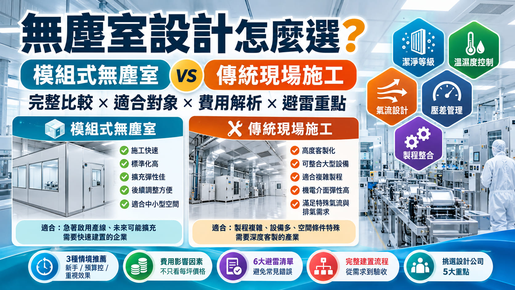 無塵室設計怎麼選？模組式 vs 傳統現場施工完整比較