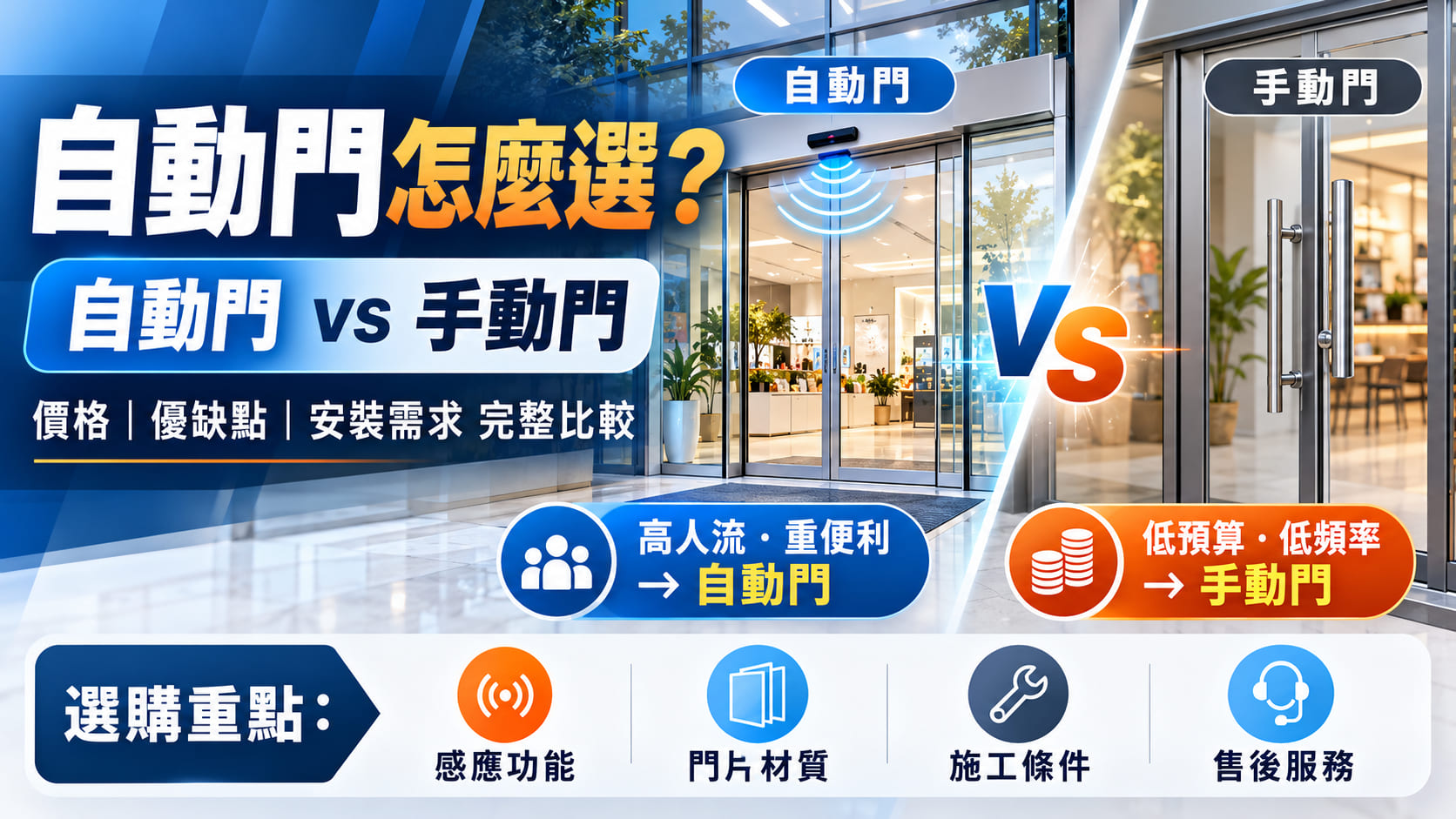 自動門怎麼選?自動門 vs 手動門,價格、優缺點與安裝需求完整比較