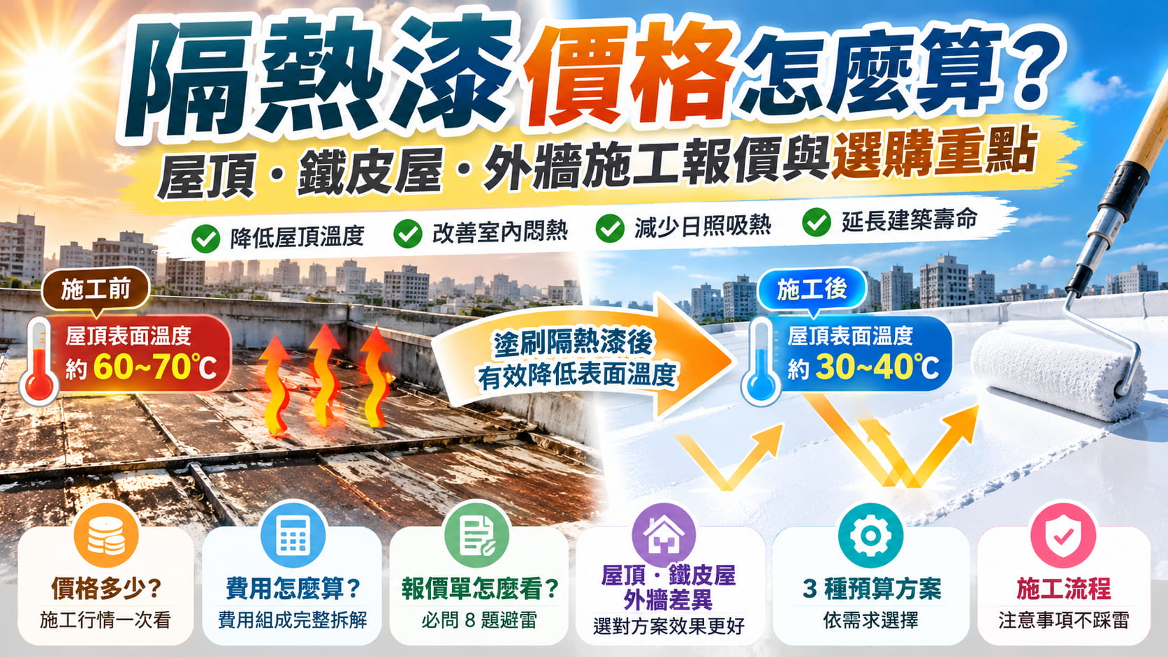 隔熱漆價格怎麼算?屋頂、鐵皮屋隔熱漆費用、施工報價與選購重點