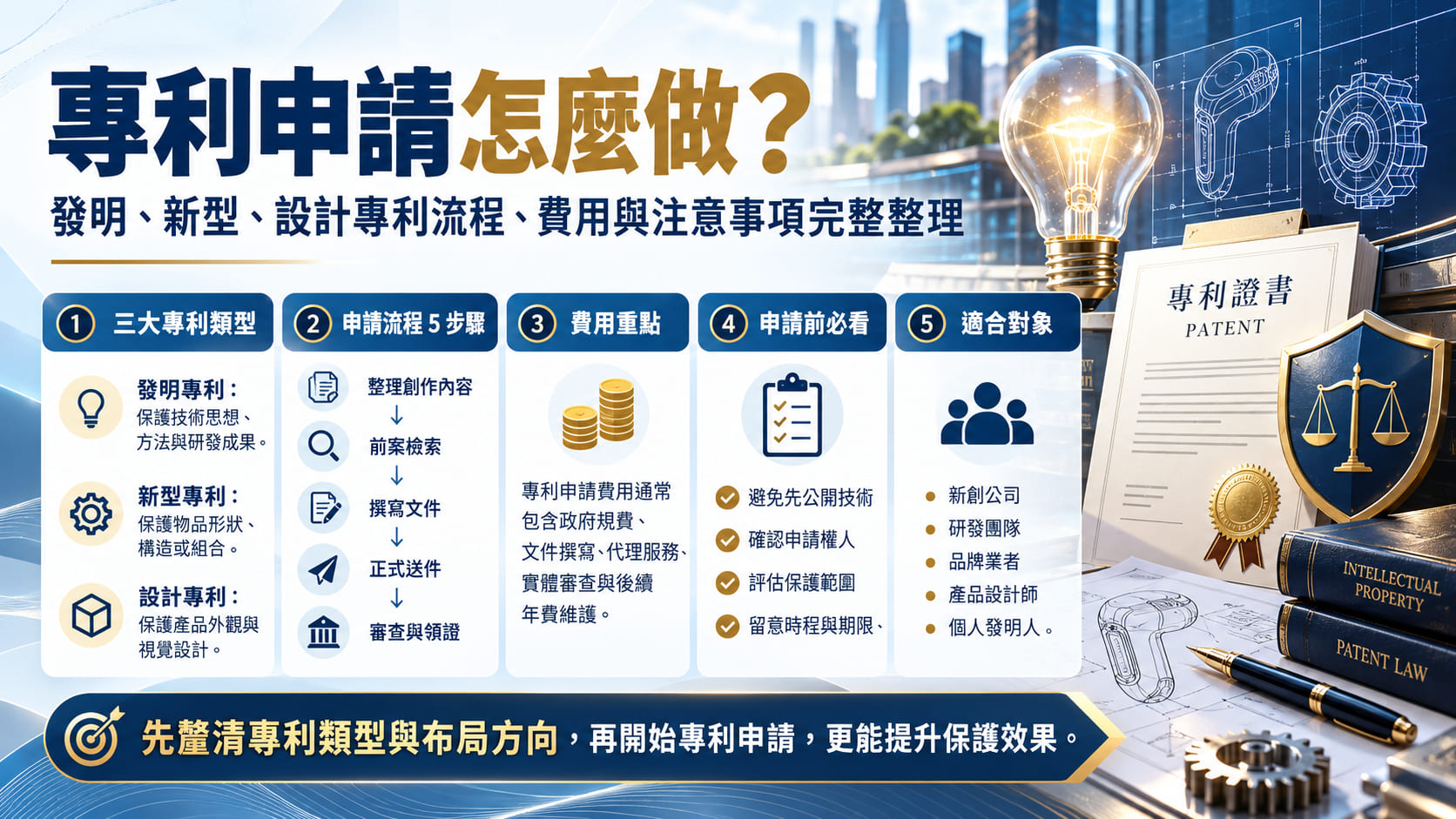 專利申請怎麼做？發明、新型、設計專利流程、費用與申請注意事項完整指南