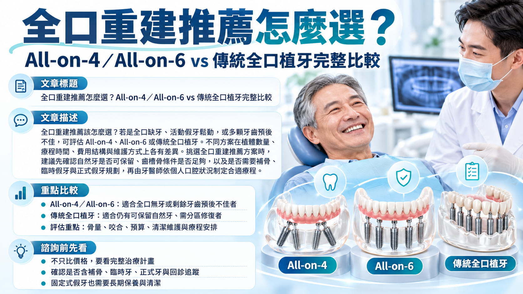 全口重建推薦怎麼選？All-on-4／All-on-6 vs 傳統全口植牙完整比較