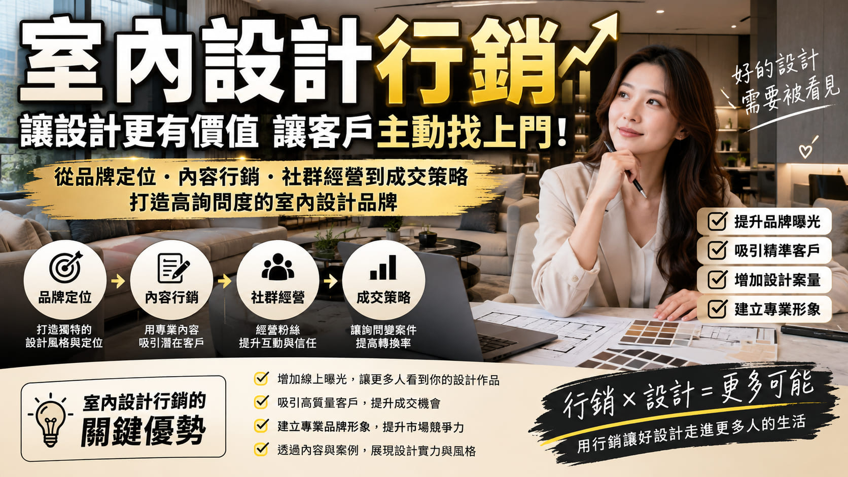 室內設計行銷怎麼做？從品牌曝光到客戶詢問的完整指南